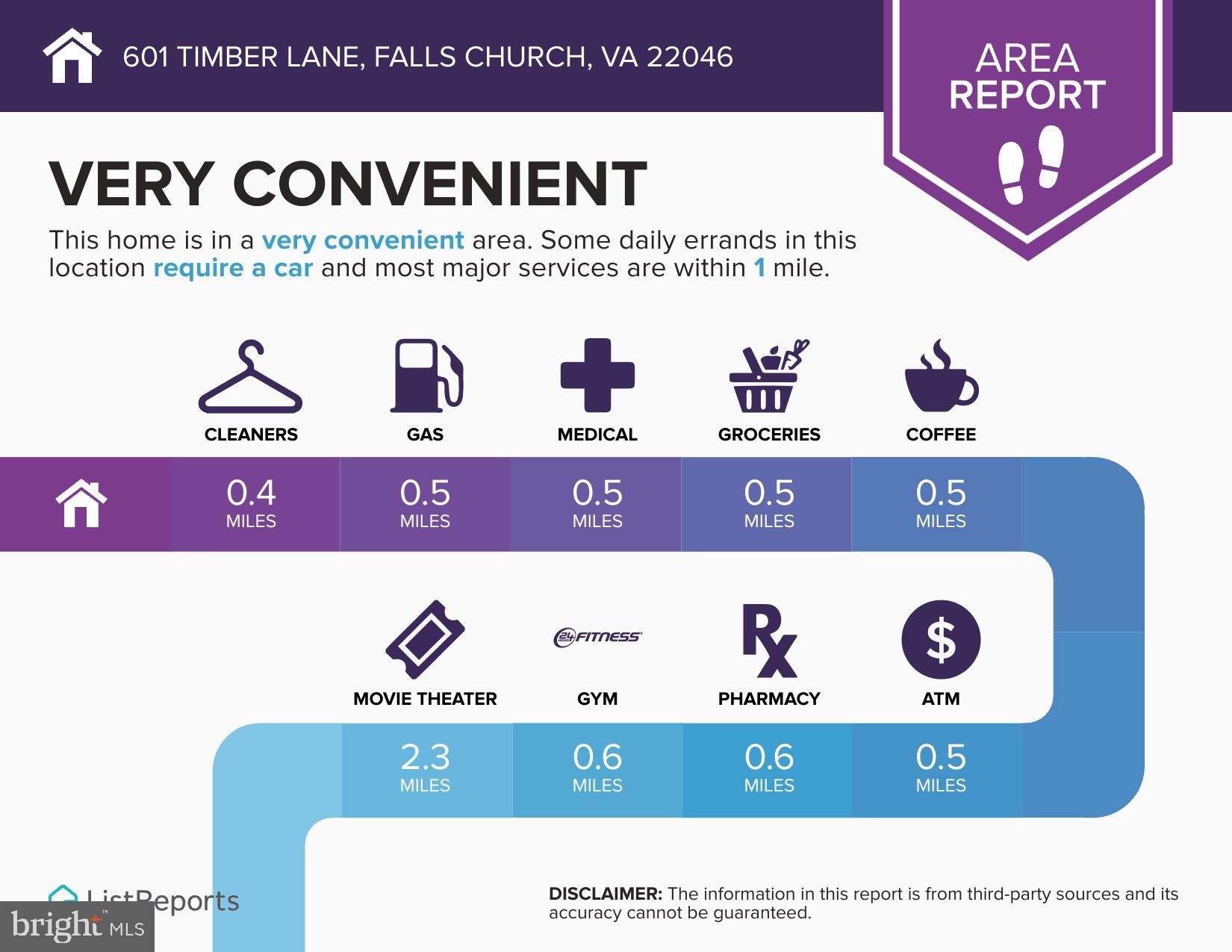 VIRGINIA FOREST - Residential