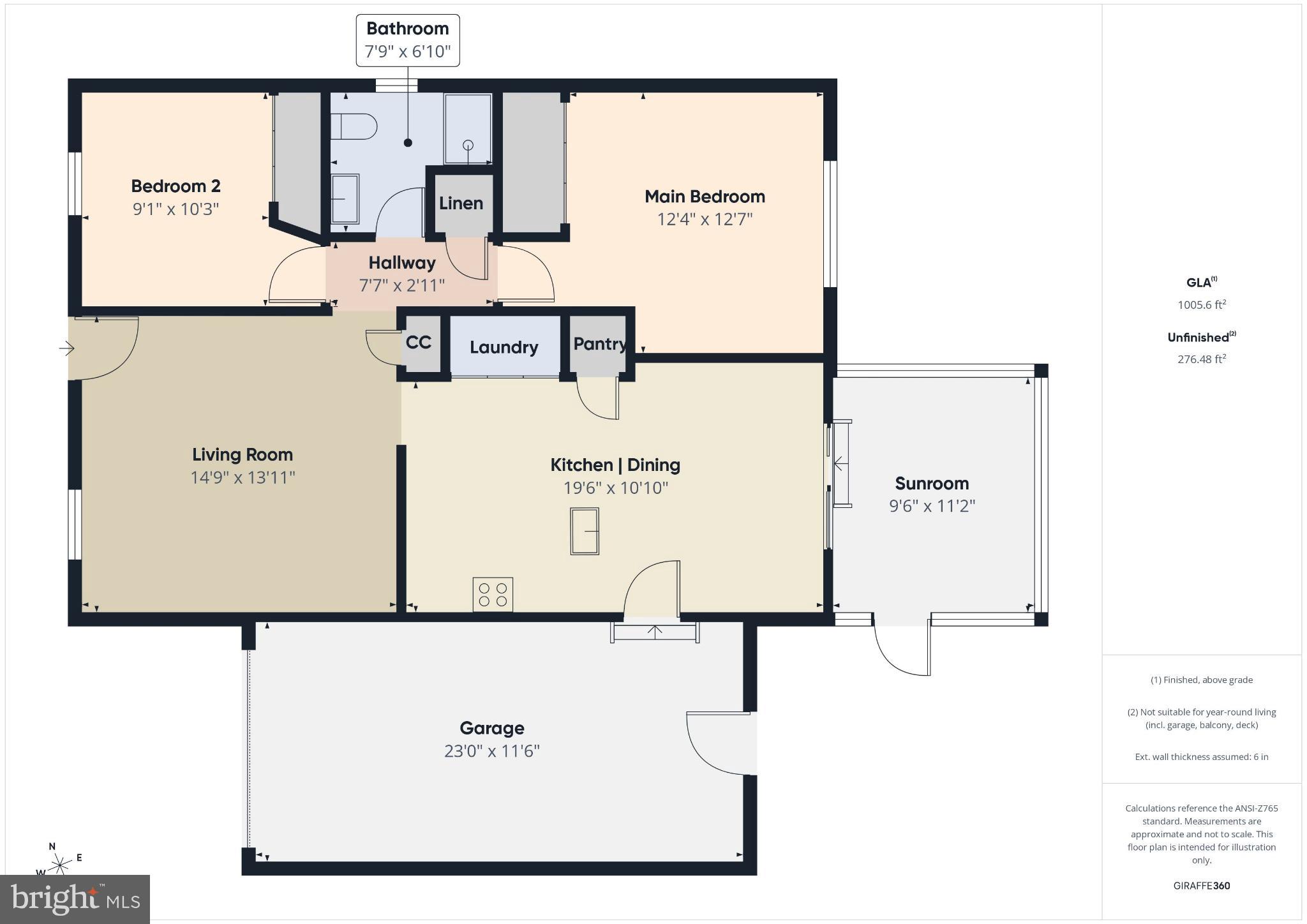 DRY RUN COMMONS - Residential