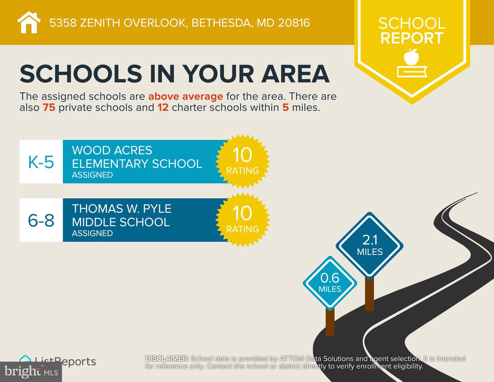 WESTBARD SQUARE - Residential