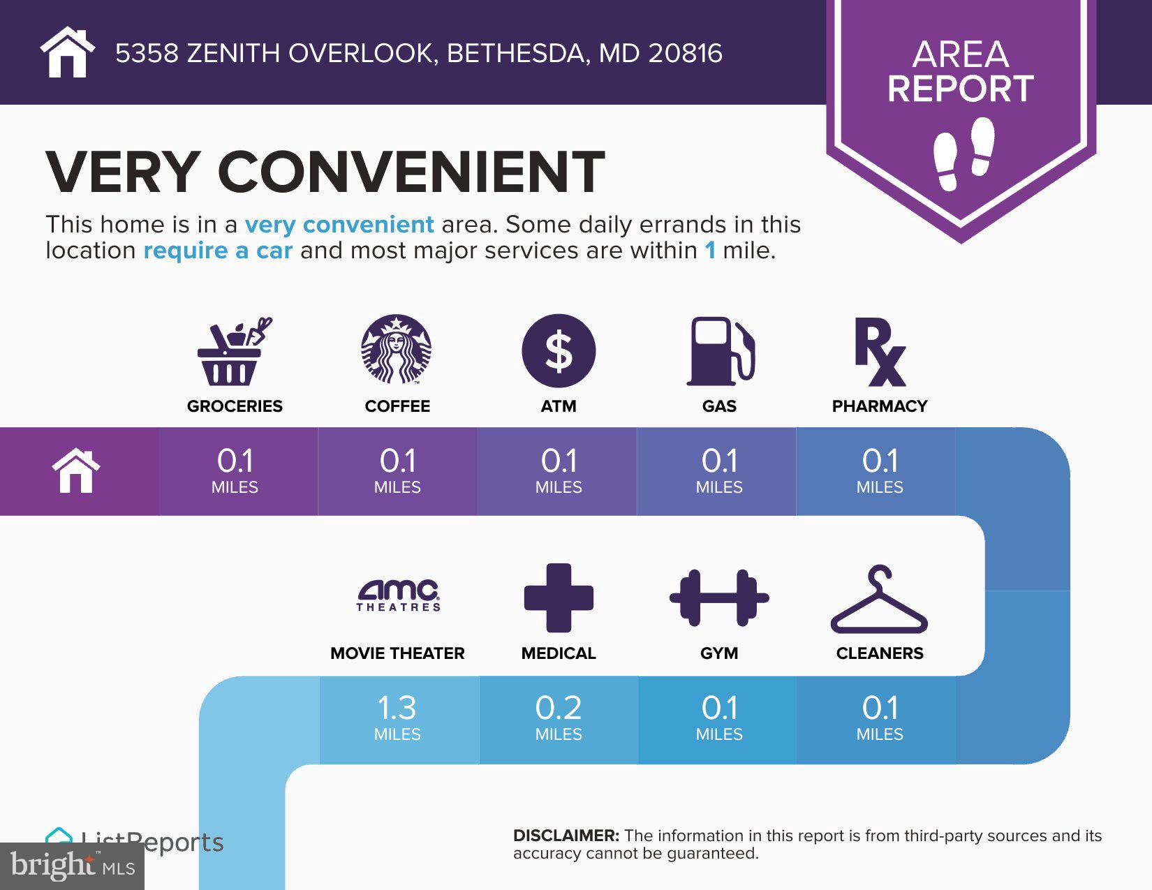 WESTBARD SQUARE - Residential