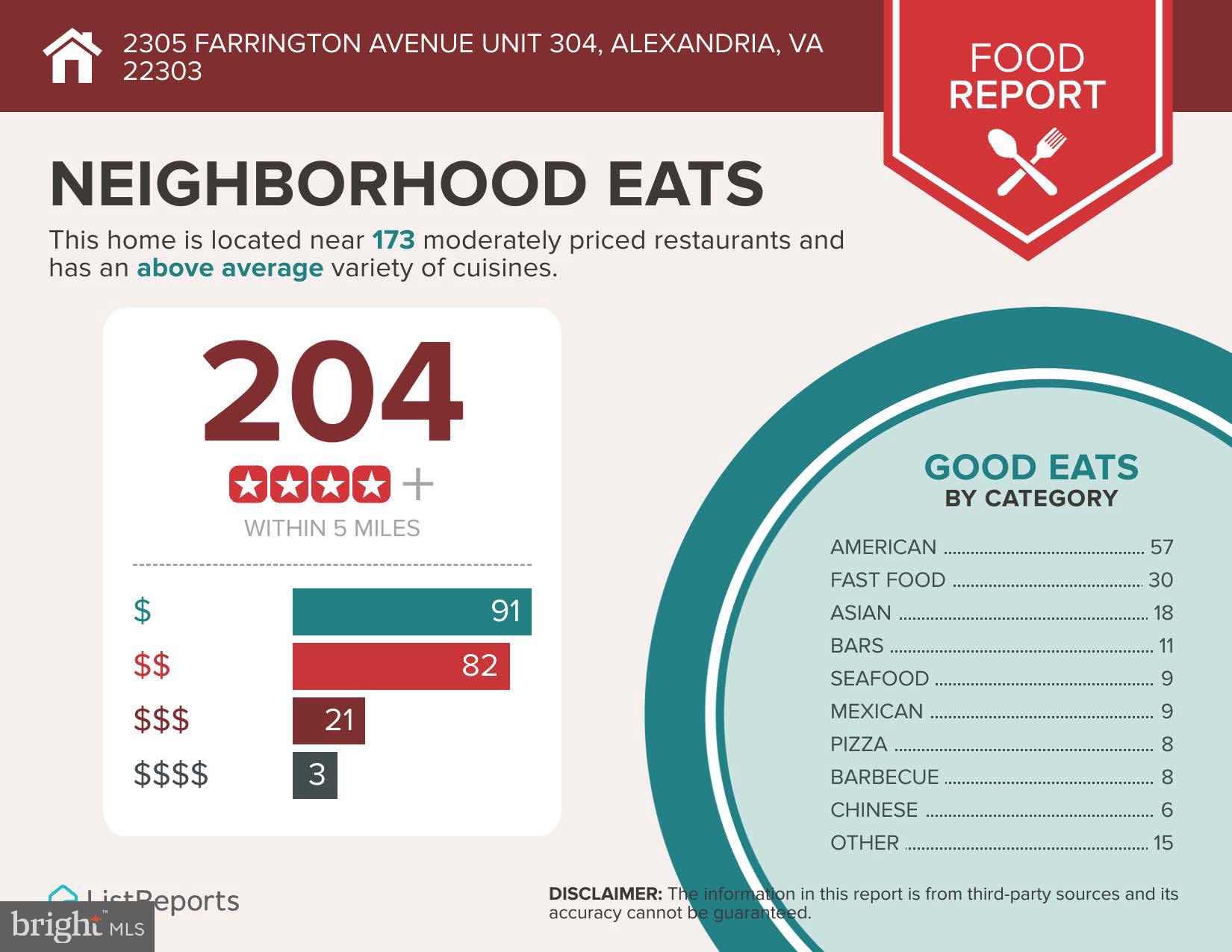 FARRINGTON PLACE - Residential