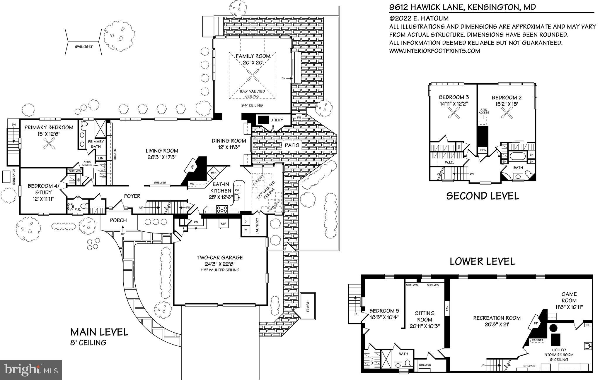ROCK CREEK HILLS - Residential