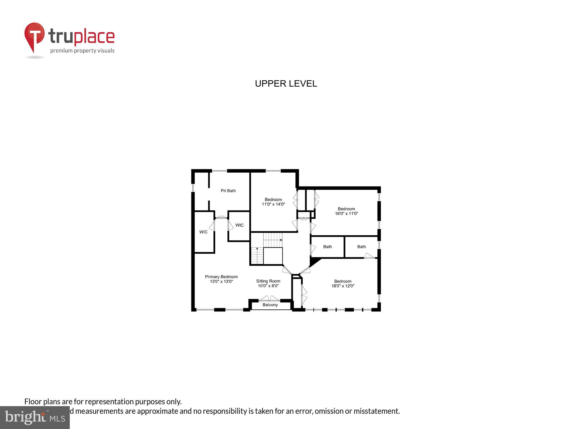 FAWSETT FARMS MANOR - Residential