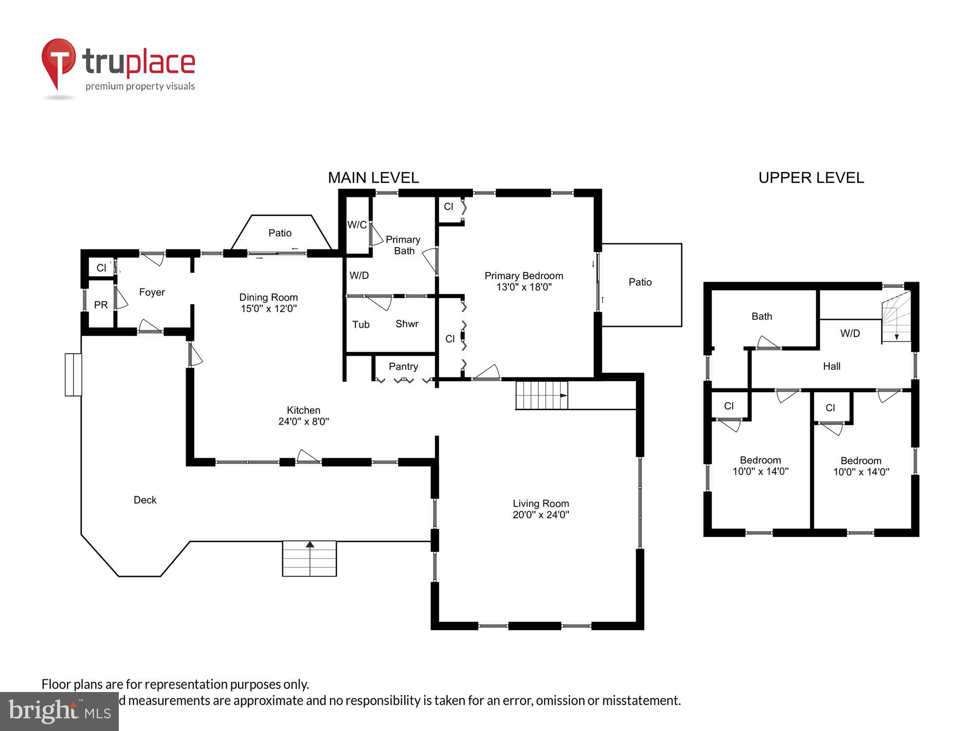 LAUREL MOUNTAIN - Residential