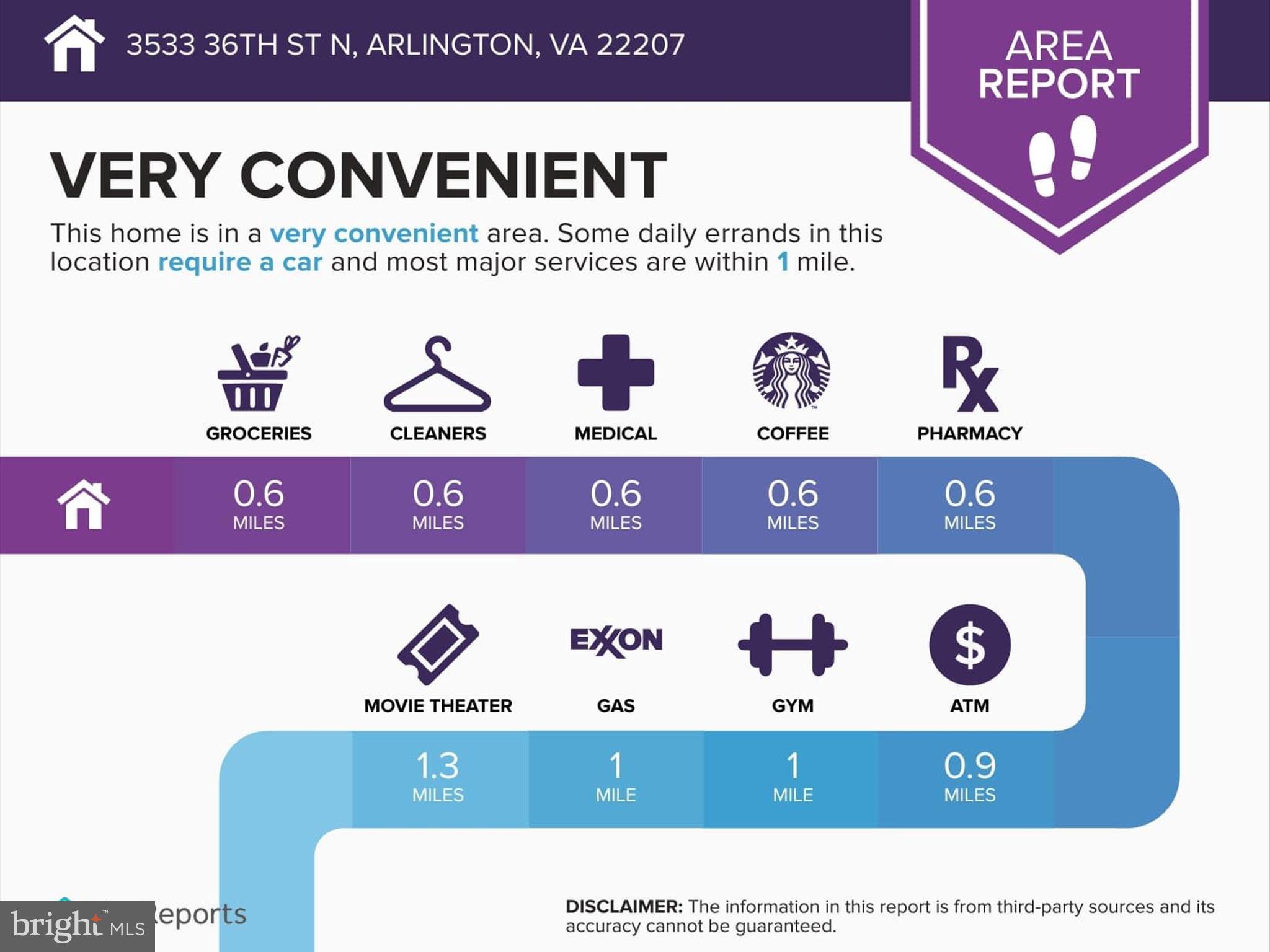 BELLEVUE FOREST - Residential
