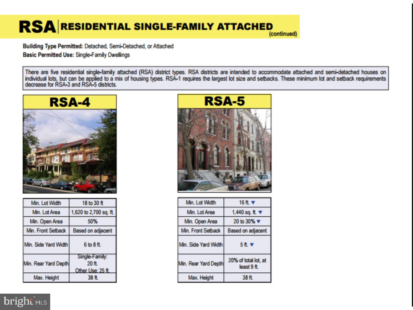 Vacant lot zoned RSA5. Property sold in "As Is" condition. Buyers are responsible for City Certification.