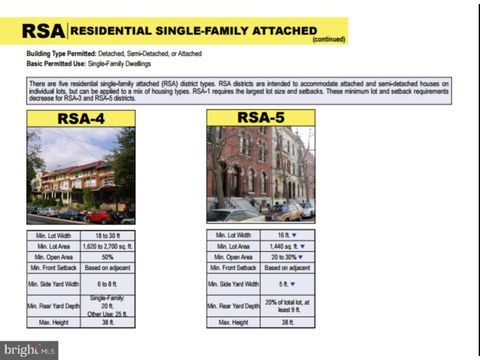Vacant Land For Sale - 1924 W Berks Street<br/> Philadelphia County, PHILADELPHIA, PA 19121