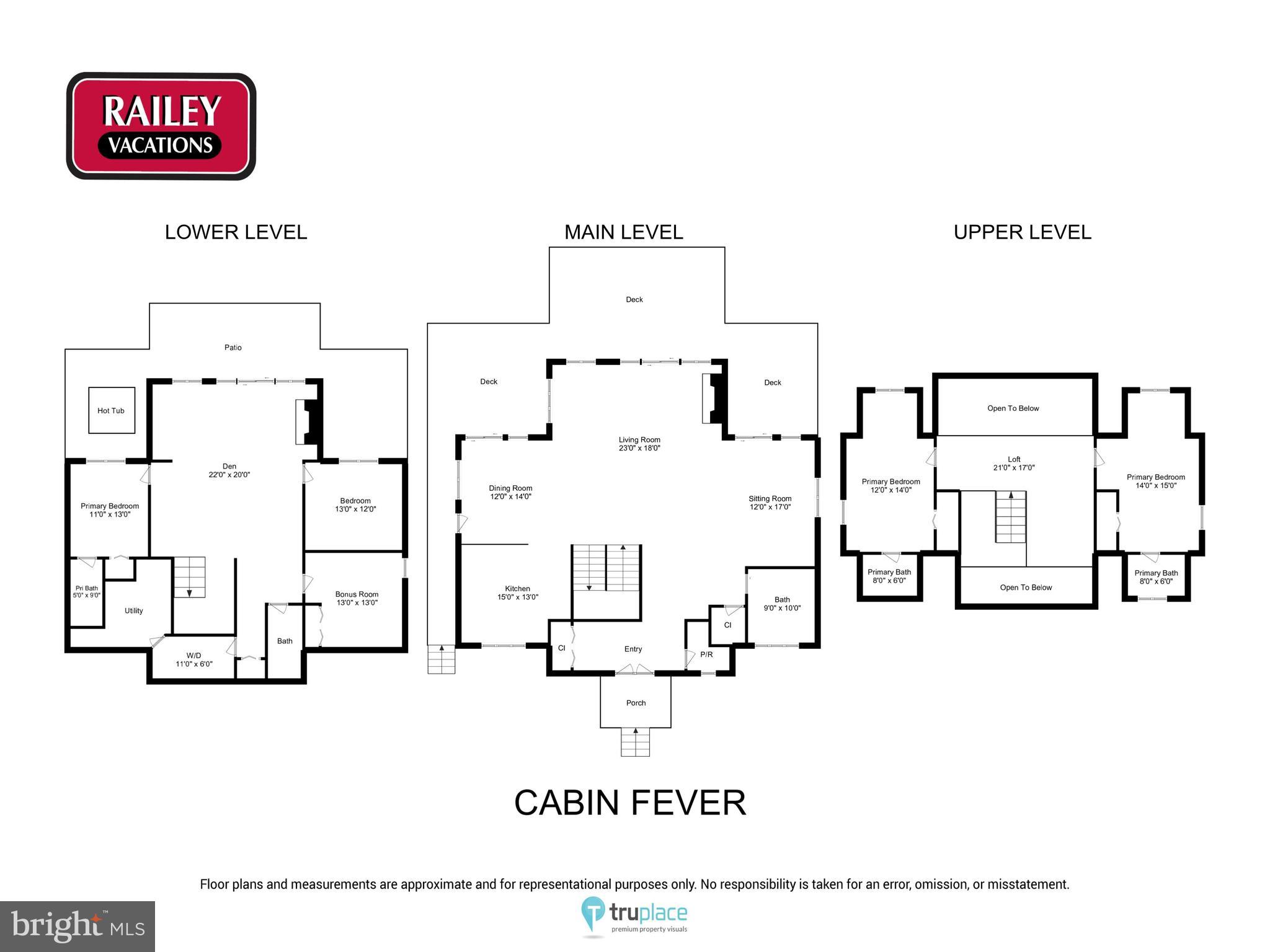 SANDY SHORES - Residential