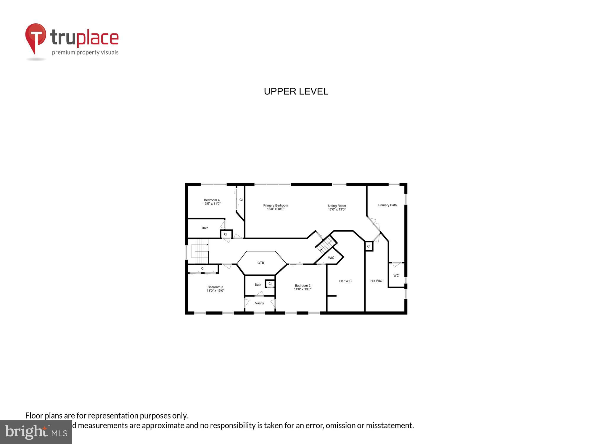 SHANEYBROOK FARMS - Residential