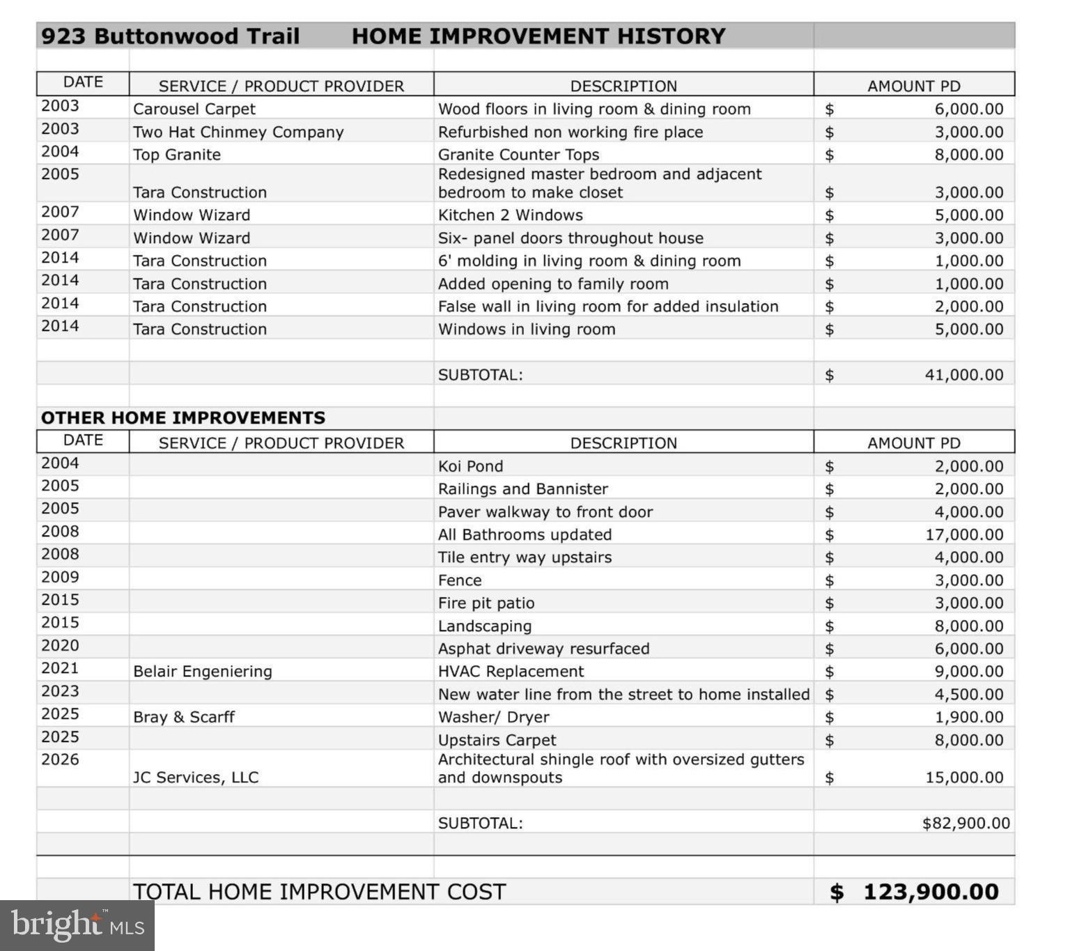 HERALD HARBOR - Residential