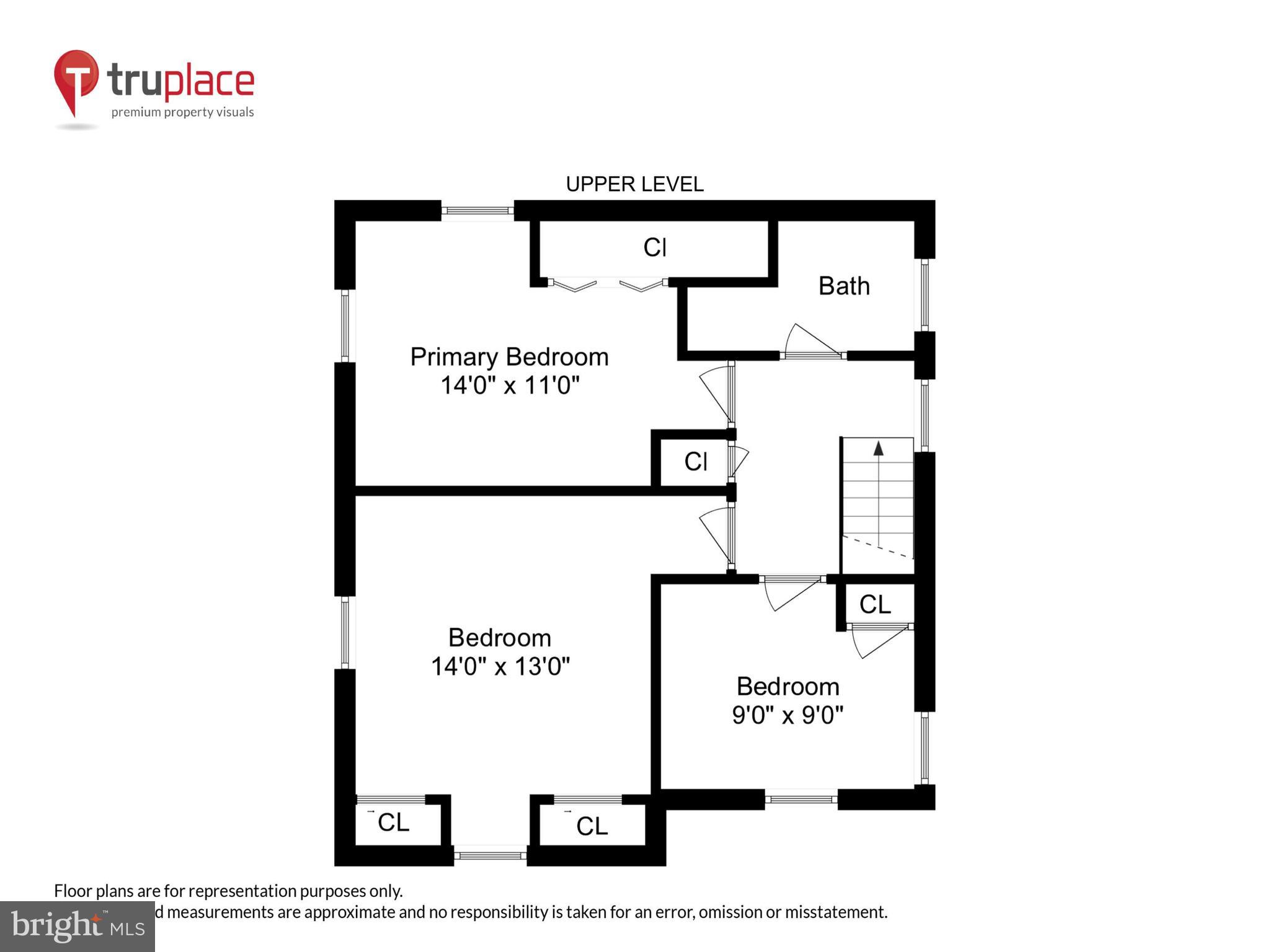 WEST TOWSON - Residential