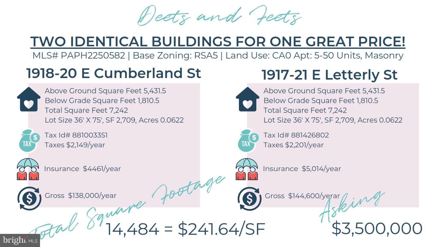 FISHTOWN - Commercial Sale