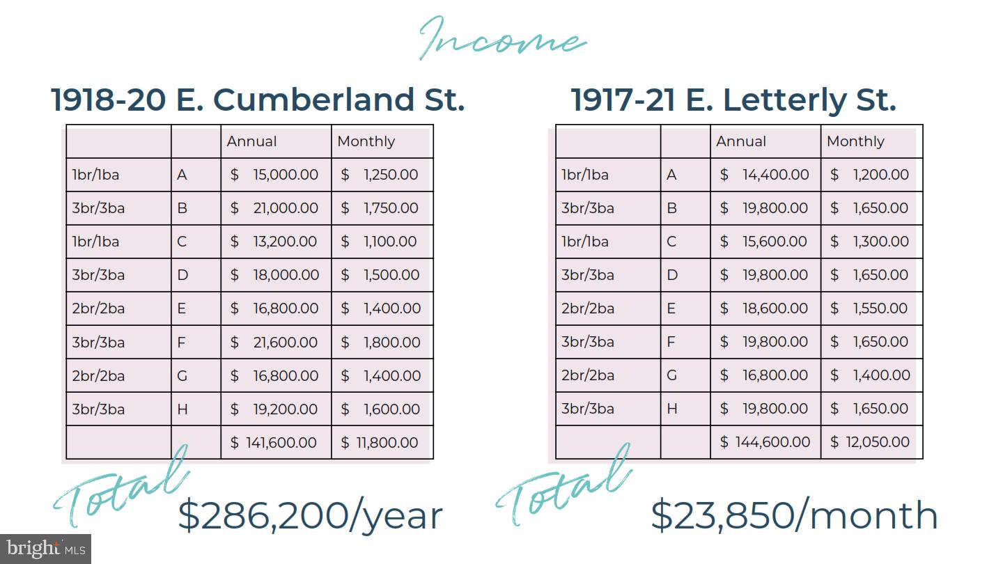 FISHTOWN - Commercial Sale
