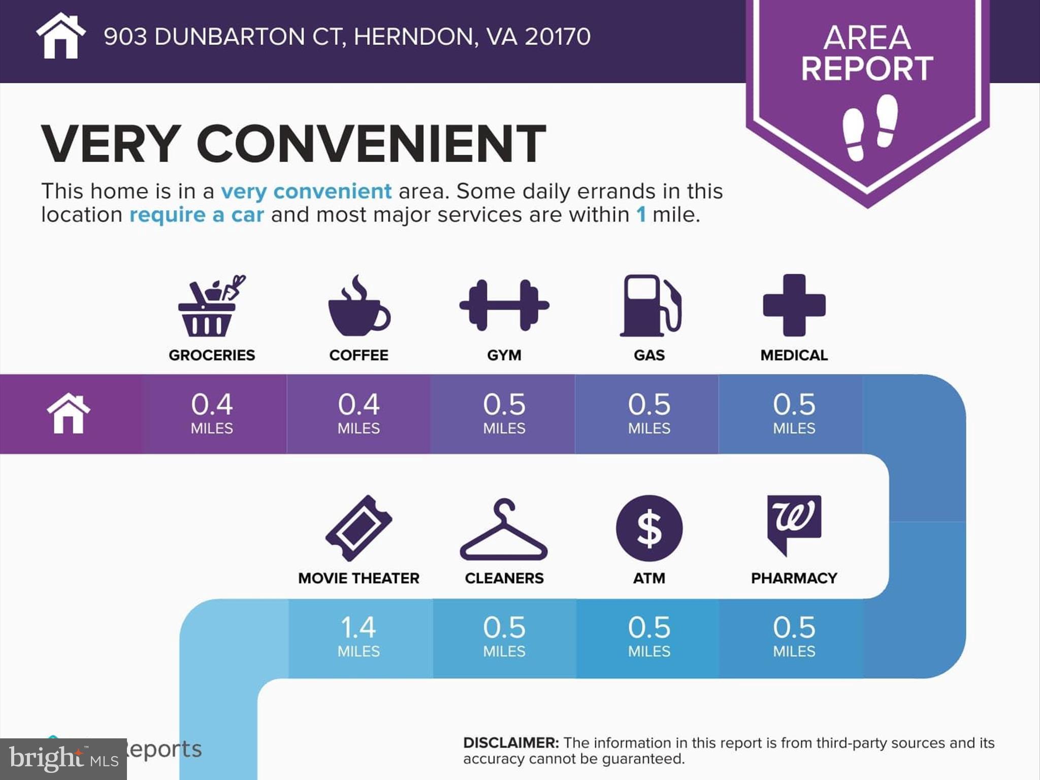 CHELMSFORD - Residential