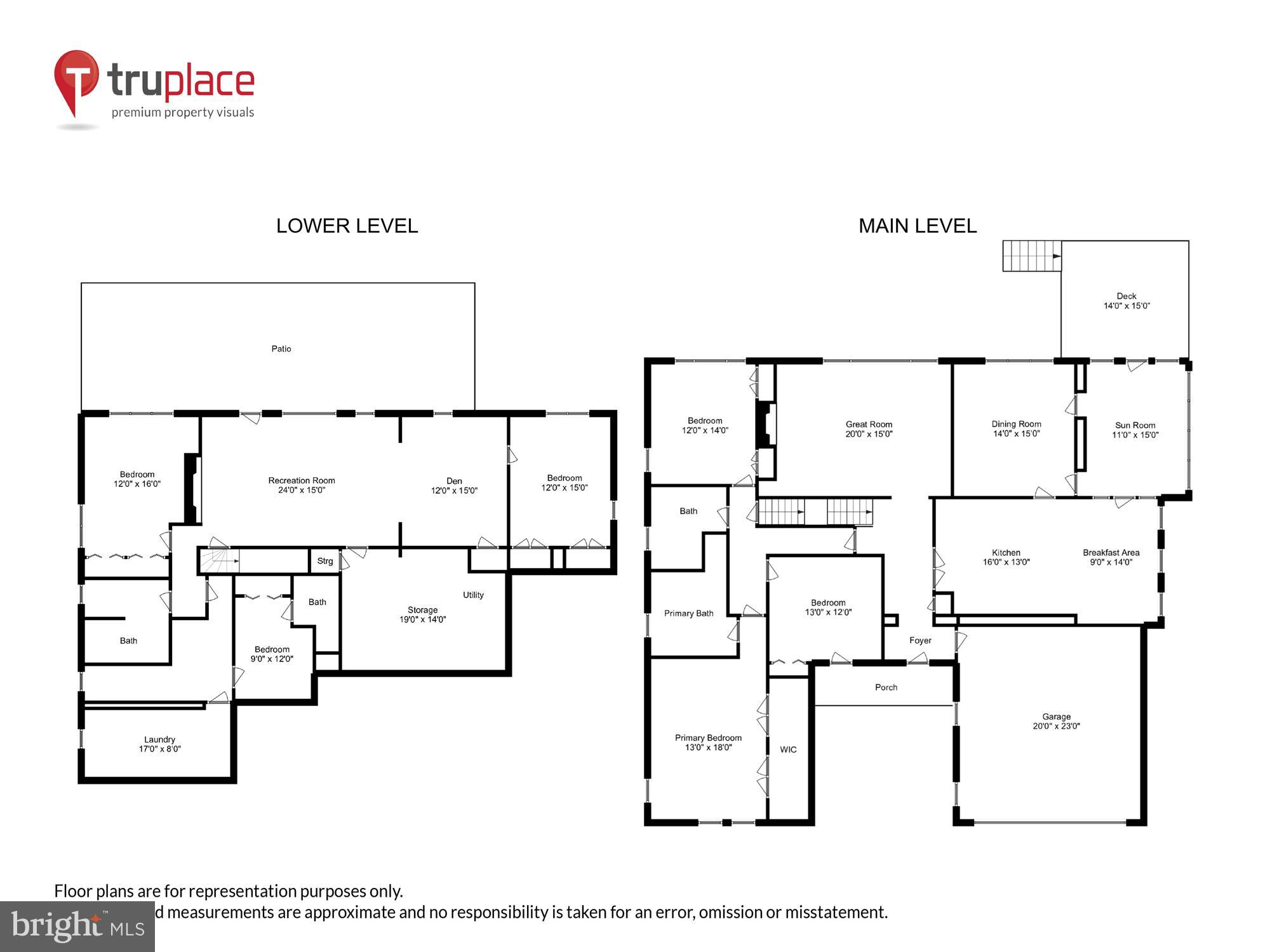 KENWOOD PARK - Residential