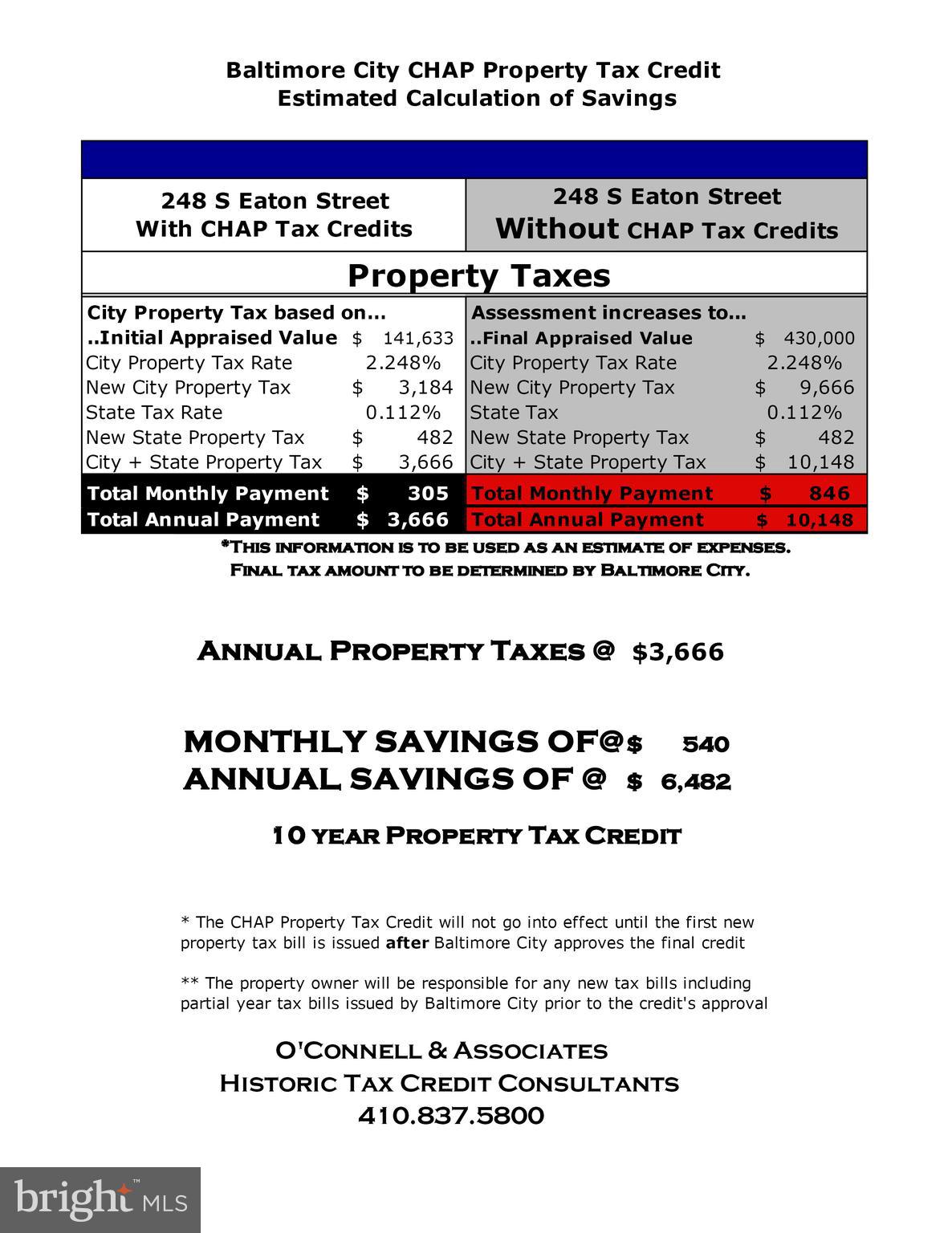HIGHLANDTOWN - Residential