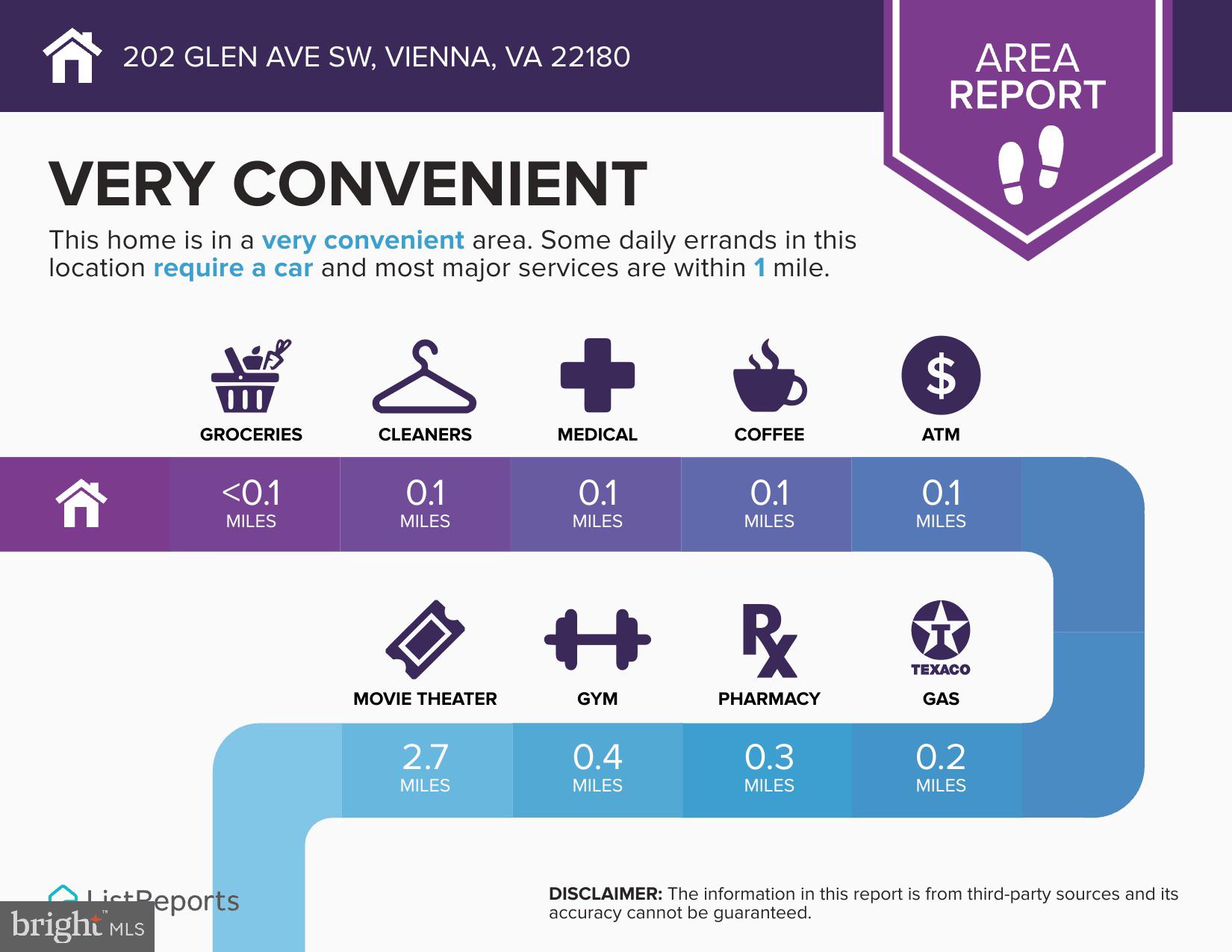 WINDOVER HEIGHTS - Residential