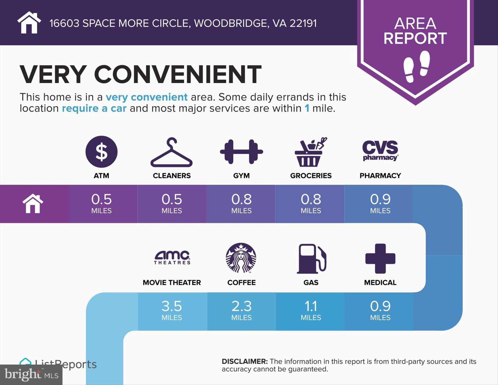 PORT POTOMAC - Residential