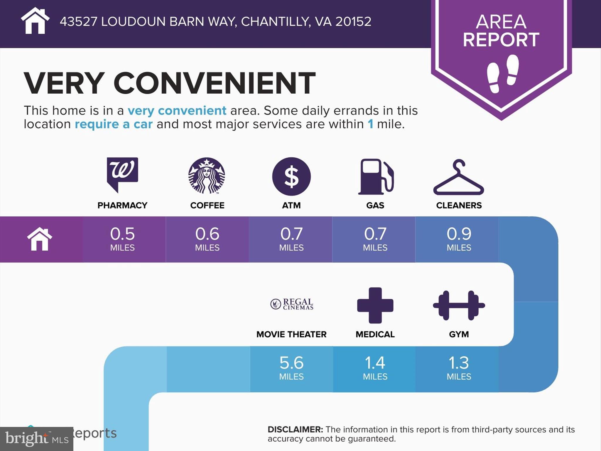 EAST GATE - Residential Lease