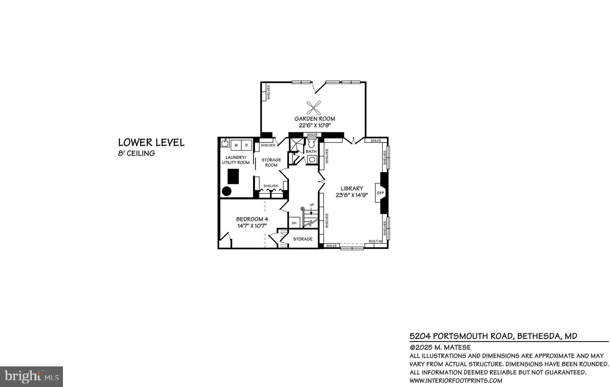 WESTMORELAND HILLS - Residential