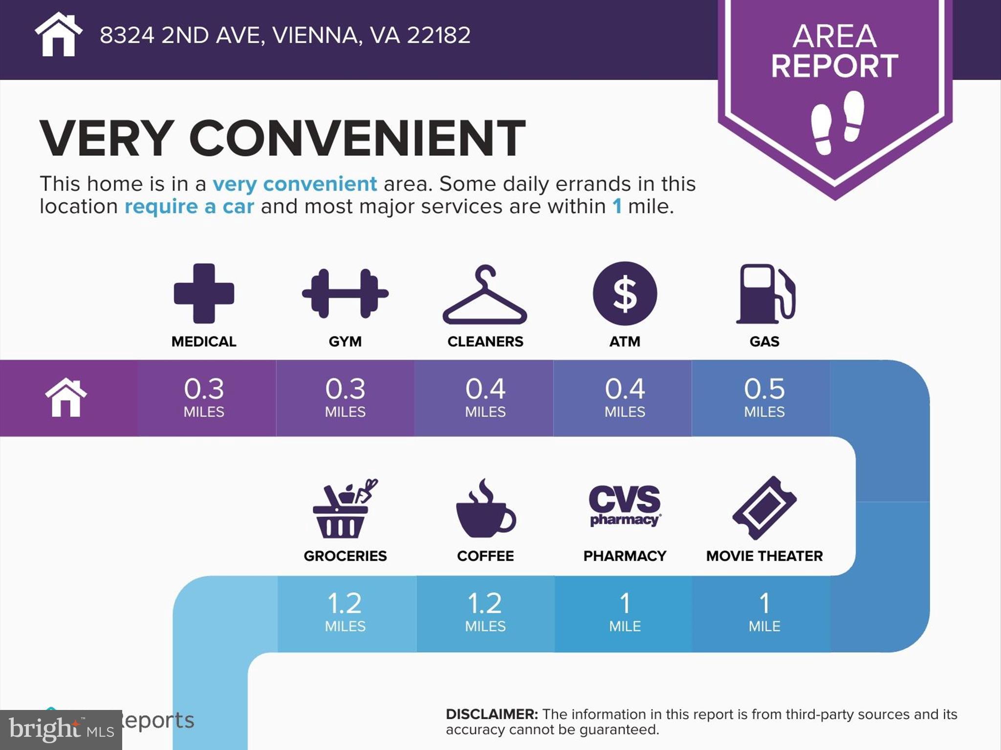 WEDDERBURN HEIGHTS - Residential Lease