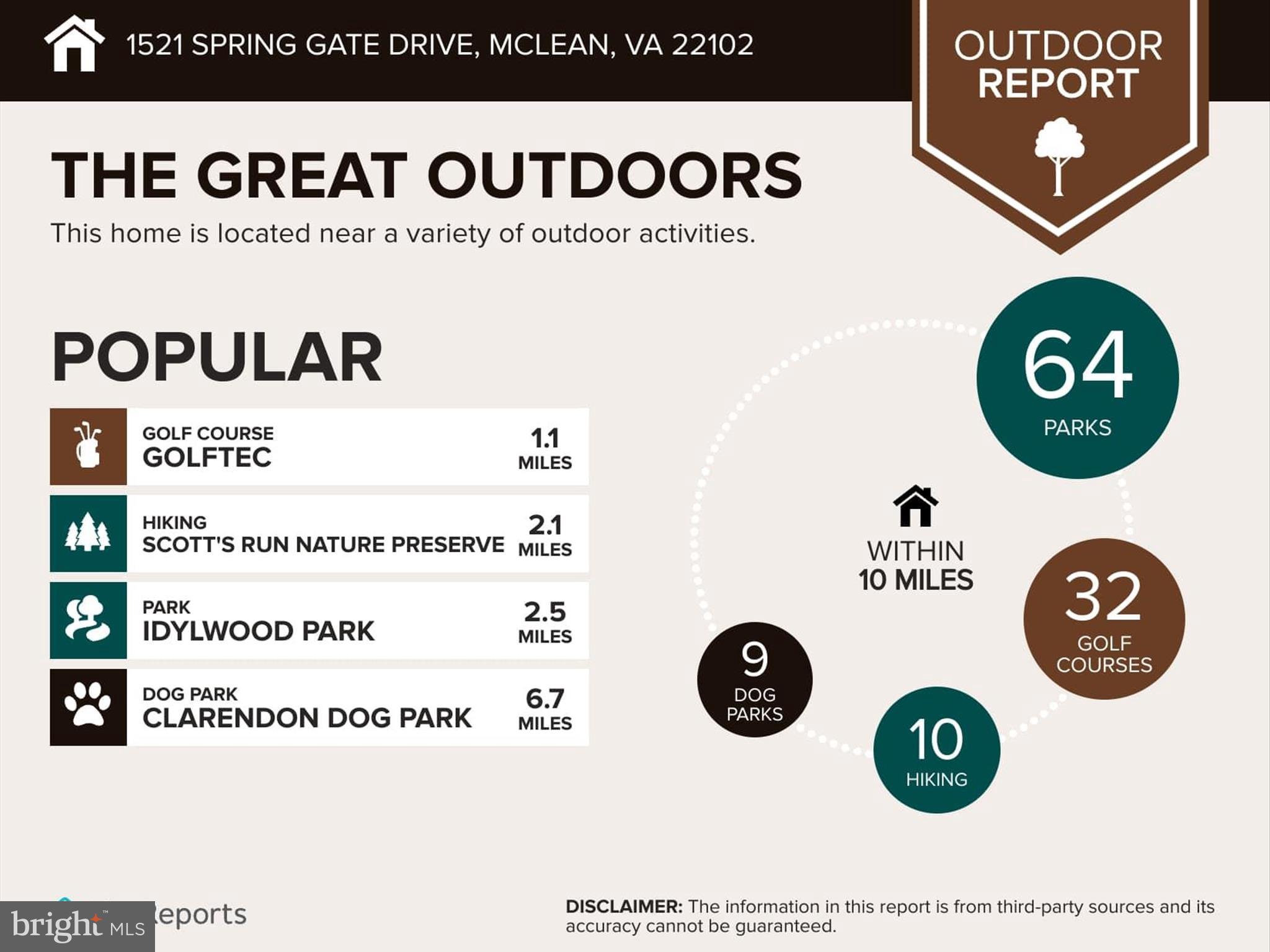 GATES OF MCLEAN - Residential