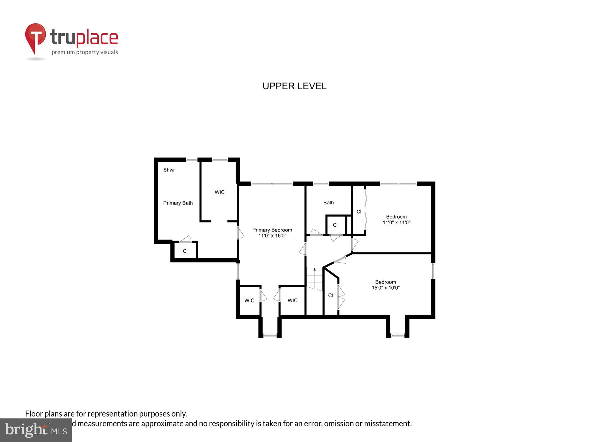 FORT SUMNER - Residential