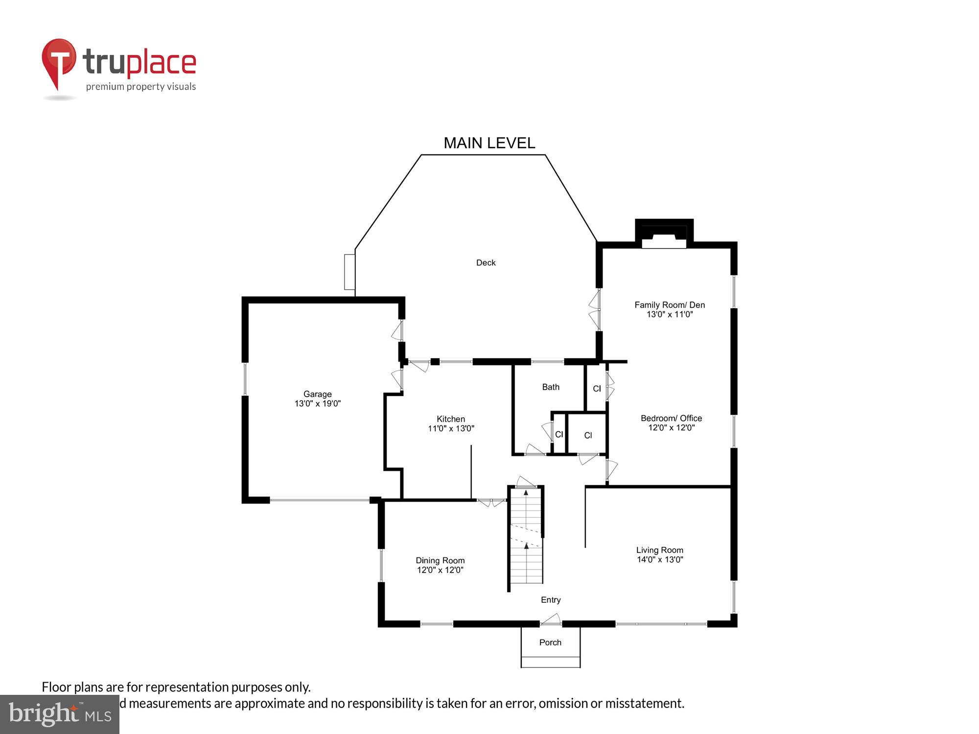 FORT SUMNER - Residential