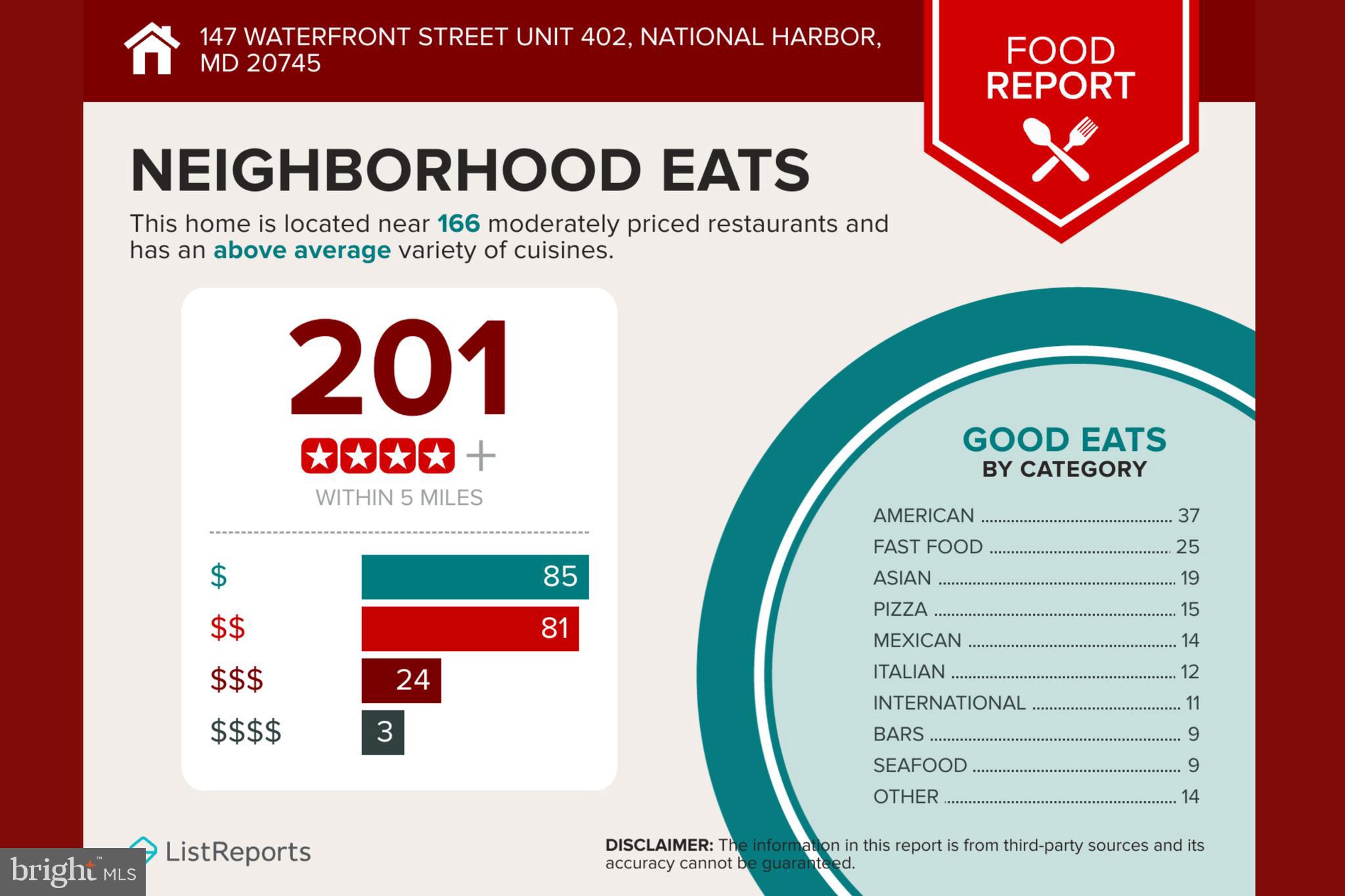 NATIONAL HARBOR - Residential