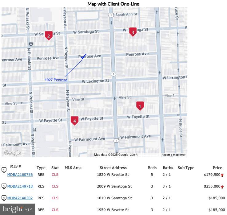 NONE AVAILABLE - Residential