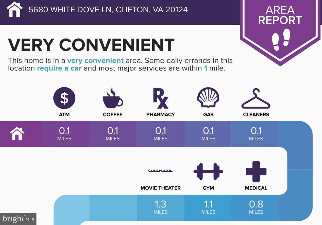 CENTREVILLE GREEN - Residential