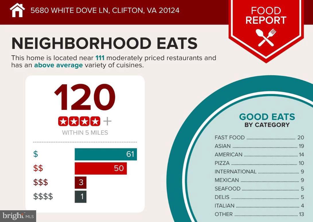 CENTREVILLE GREEN - Residential