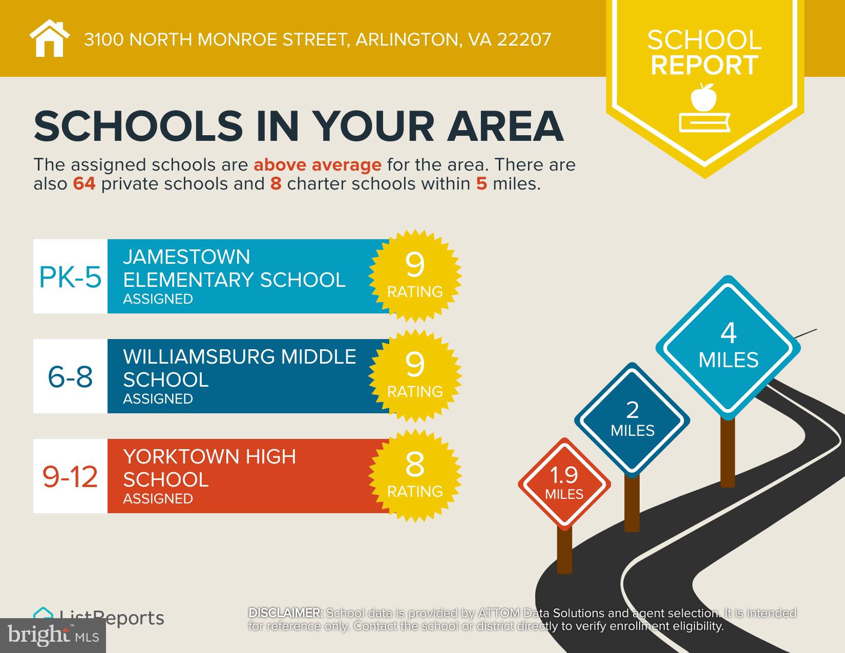 BELLEVUE FOREST - Residential