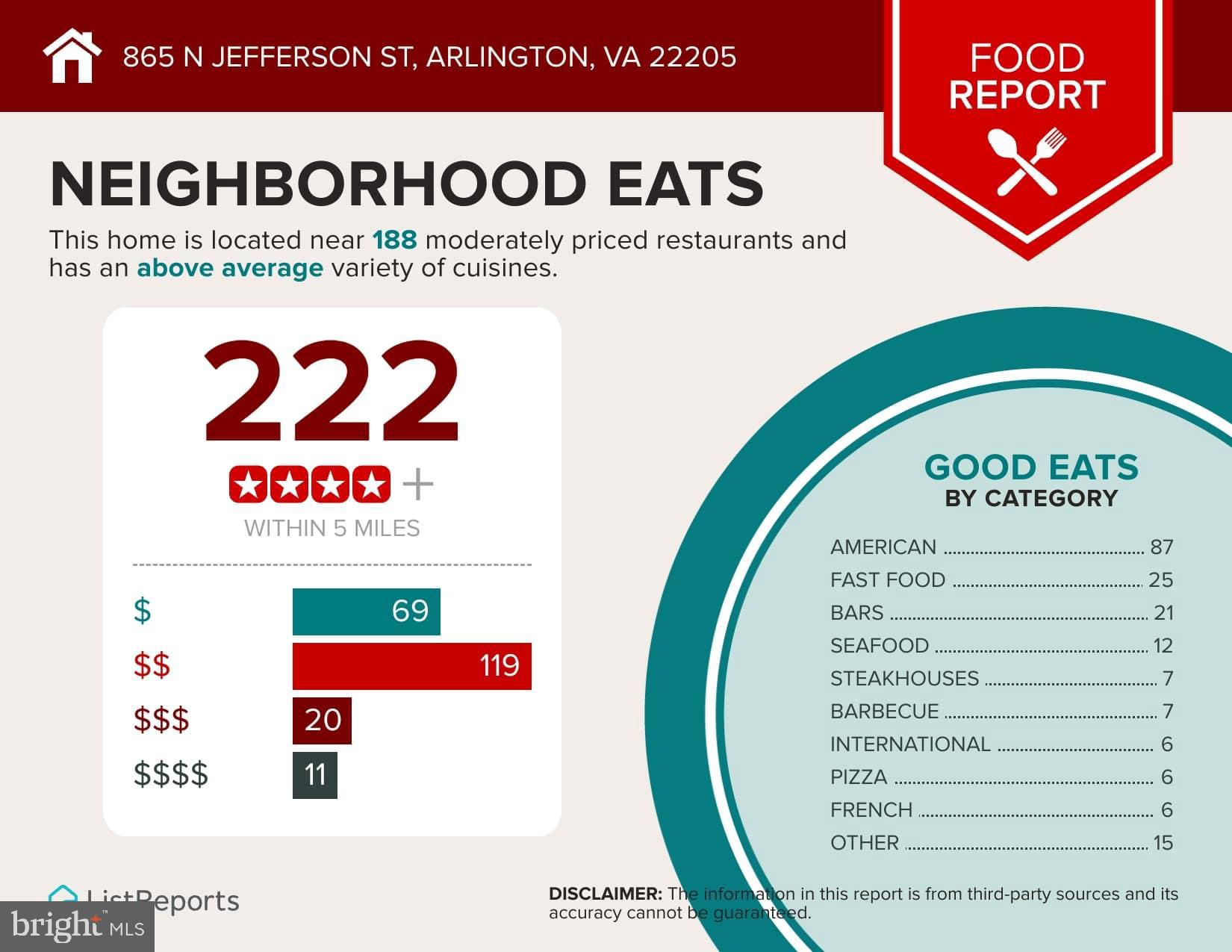 BLUEMONT - Residential