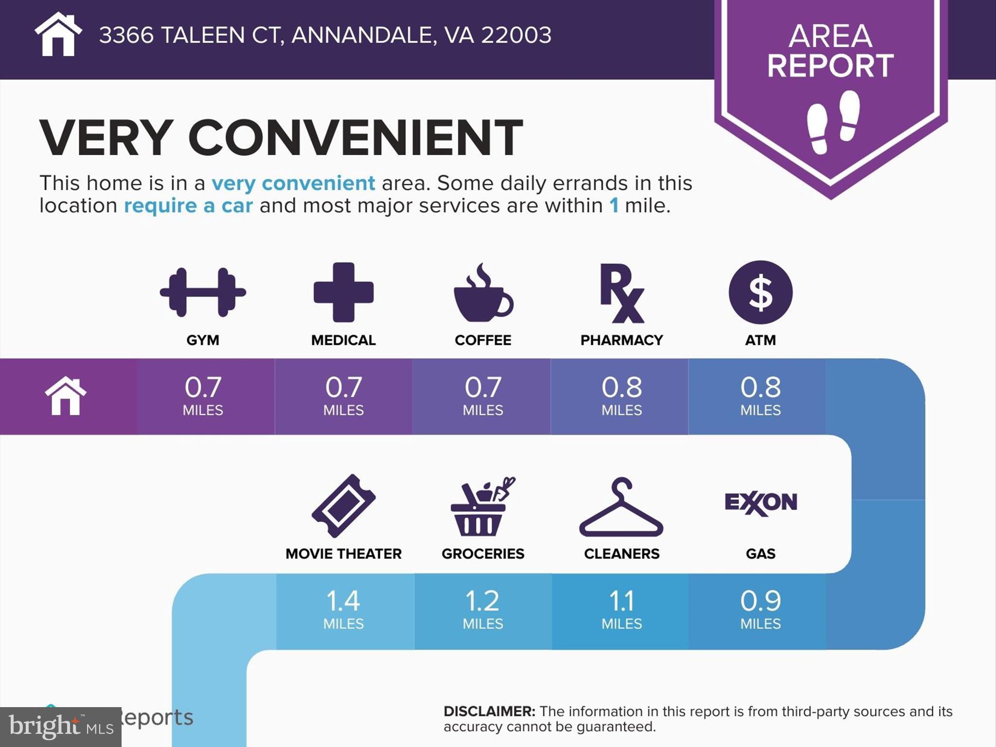 PROSPERITY HEIGHTS - Residential Lease