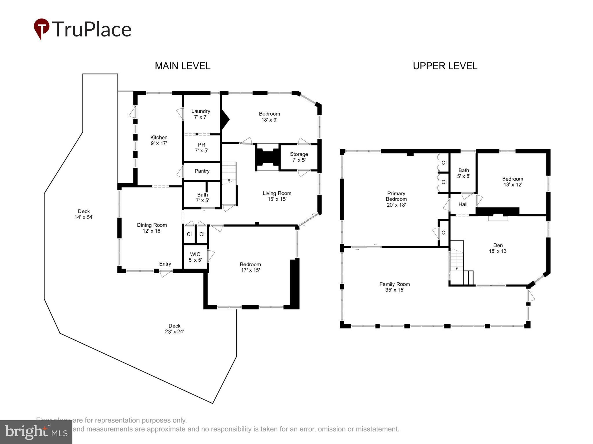 SHERWOOD FOREST - Residential