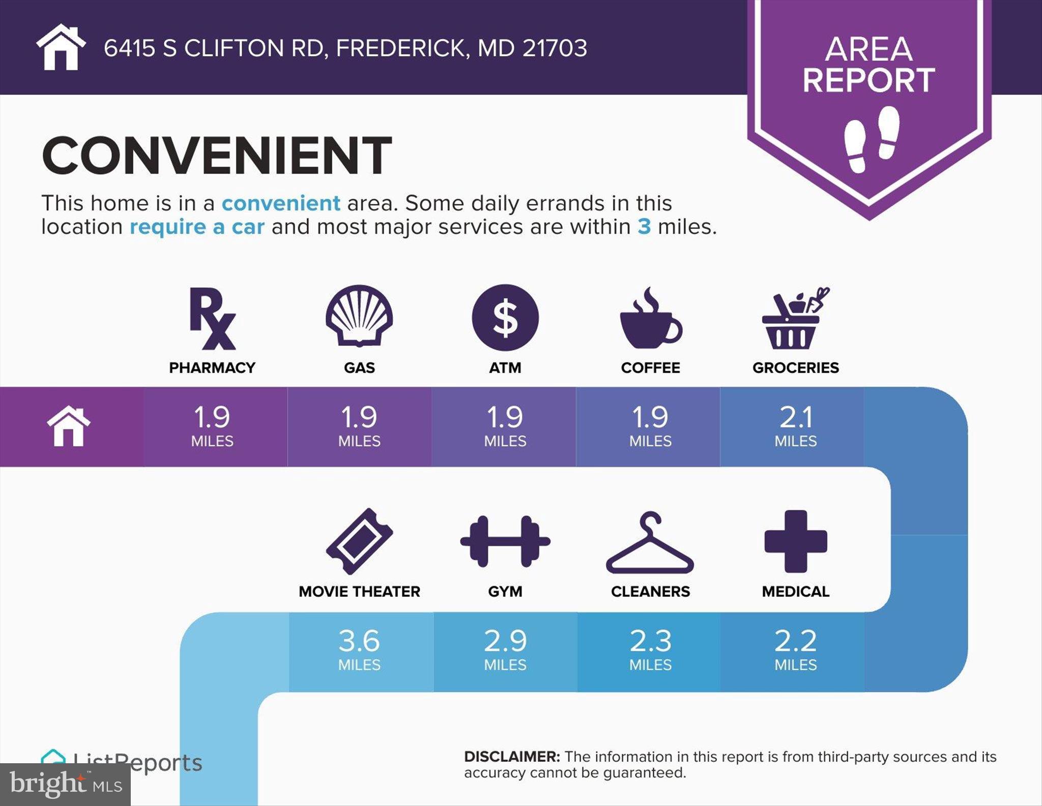 BRADDOCK HEIGHTS - Residential