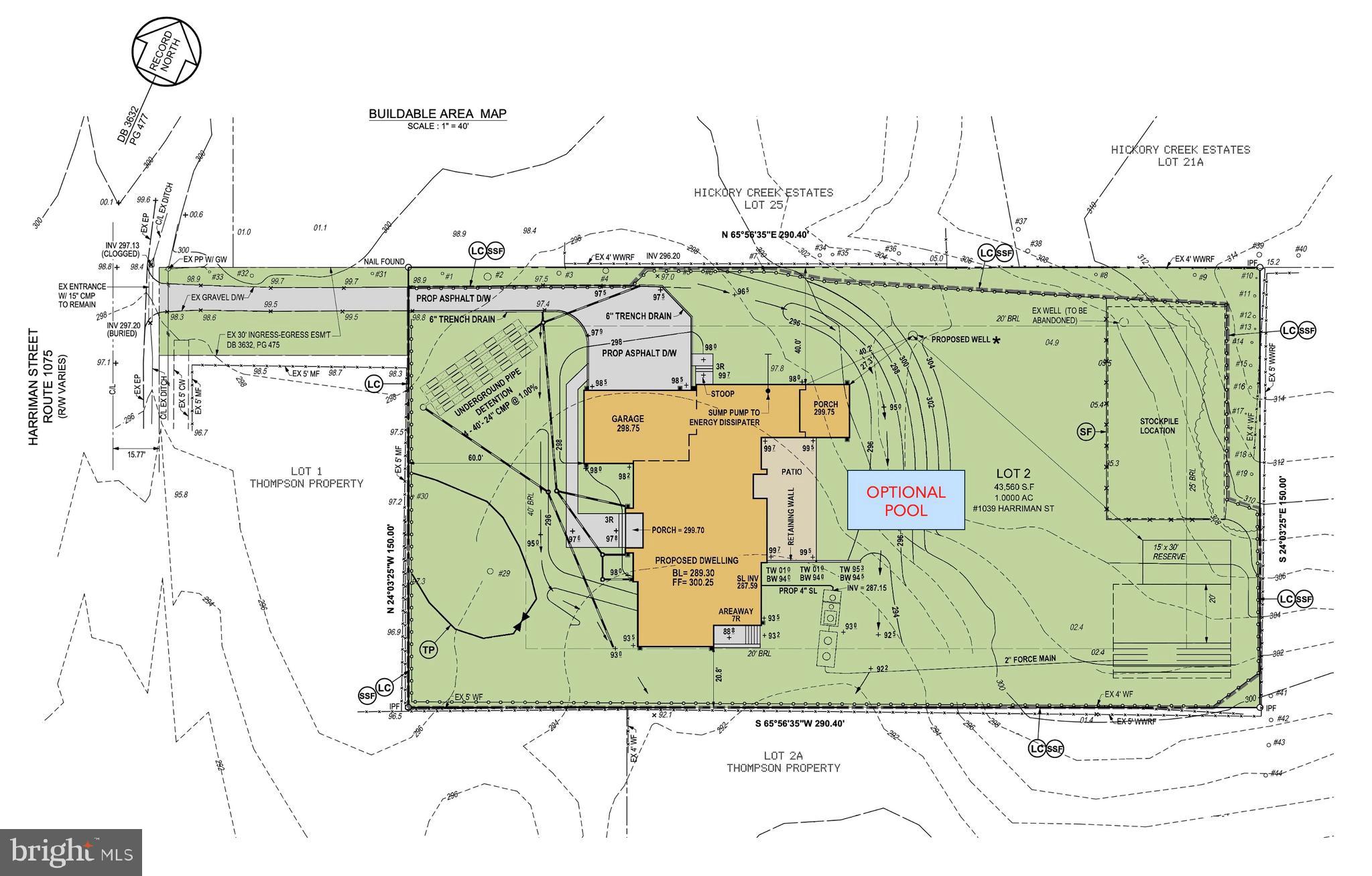 GREAT FALLS - Residential