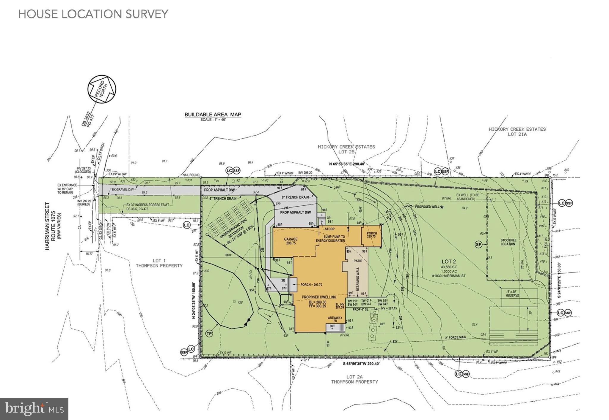 GREAT FALLS - Residential