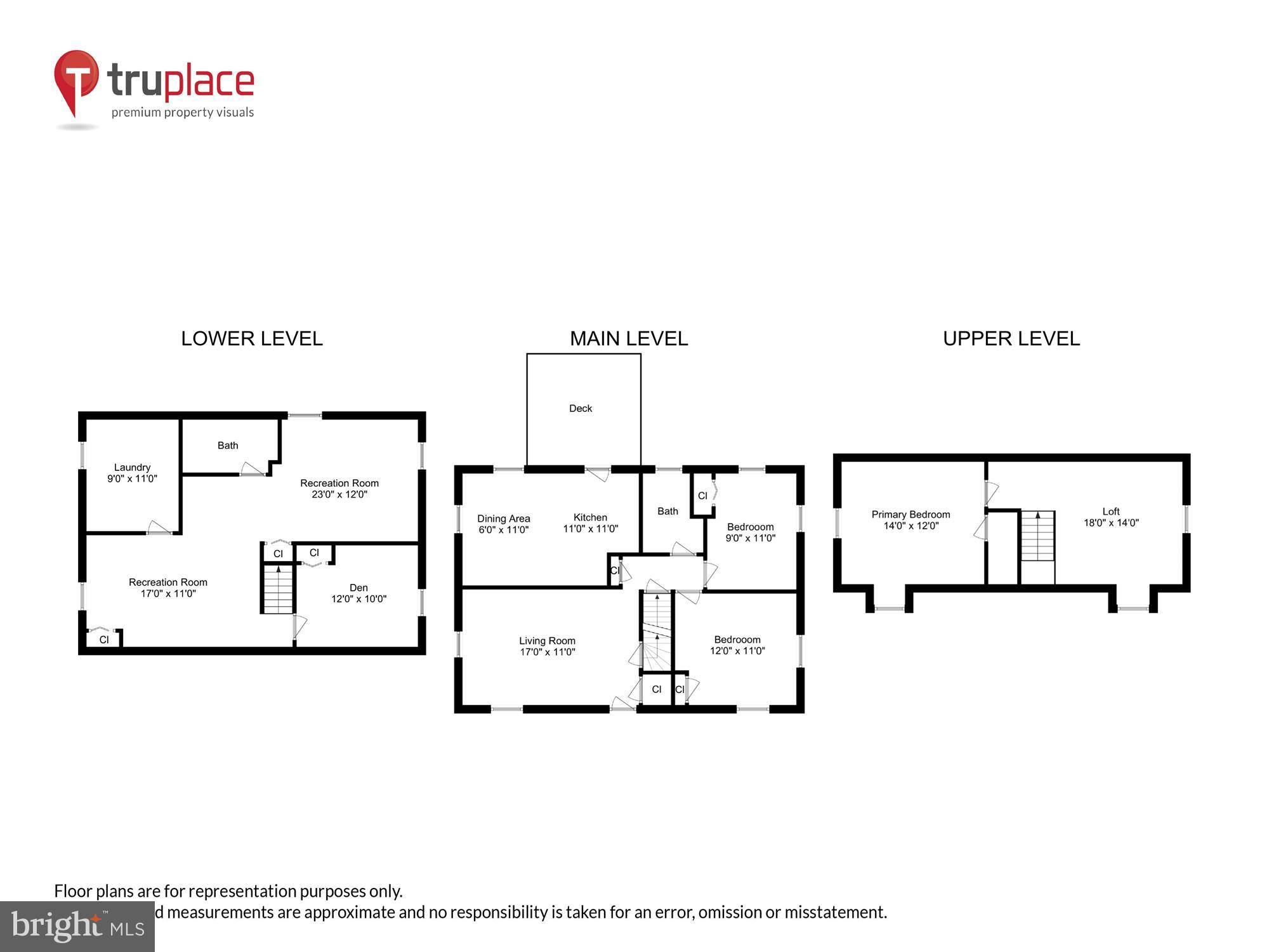 LEWISDALE - Residential