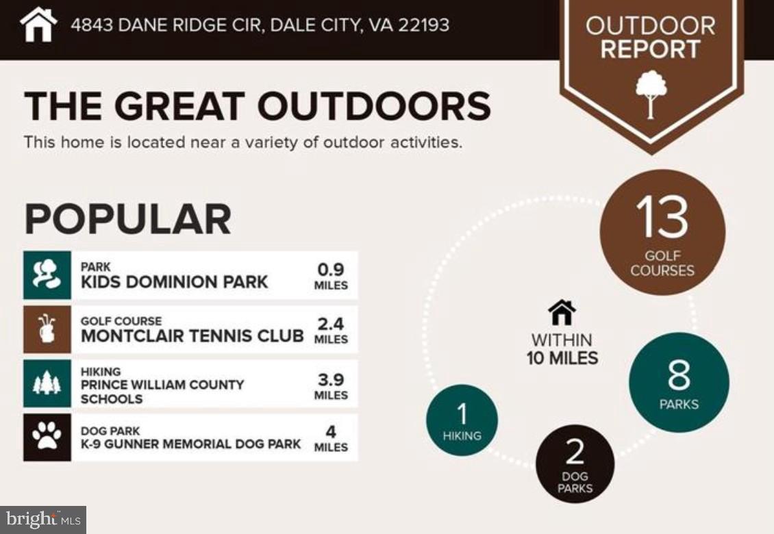 DANE RIDGE CONDO - Residential Lease