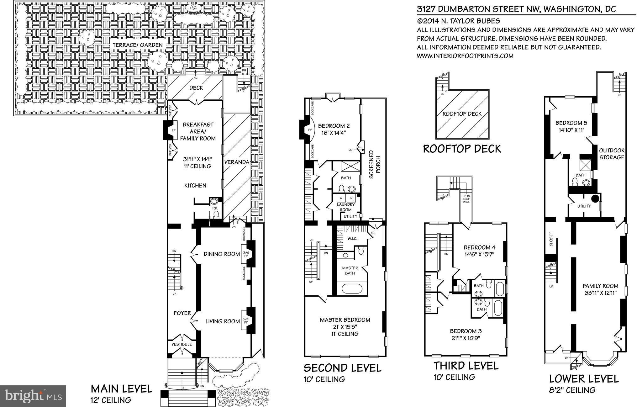 GEORGETOWN - Residential