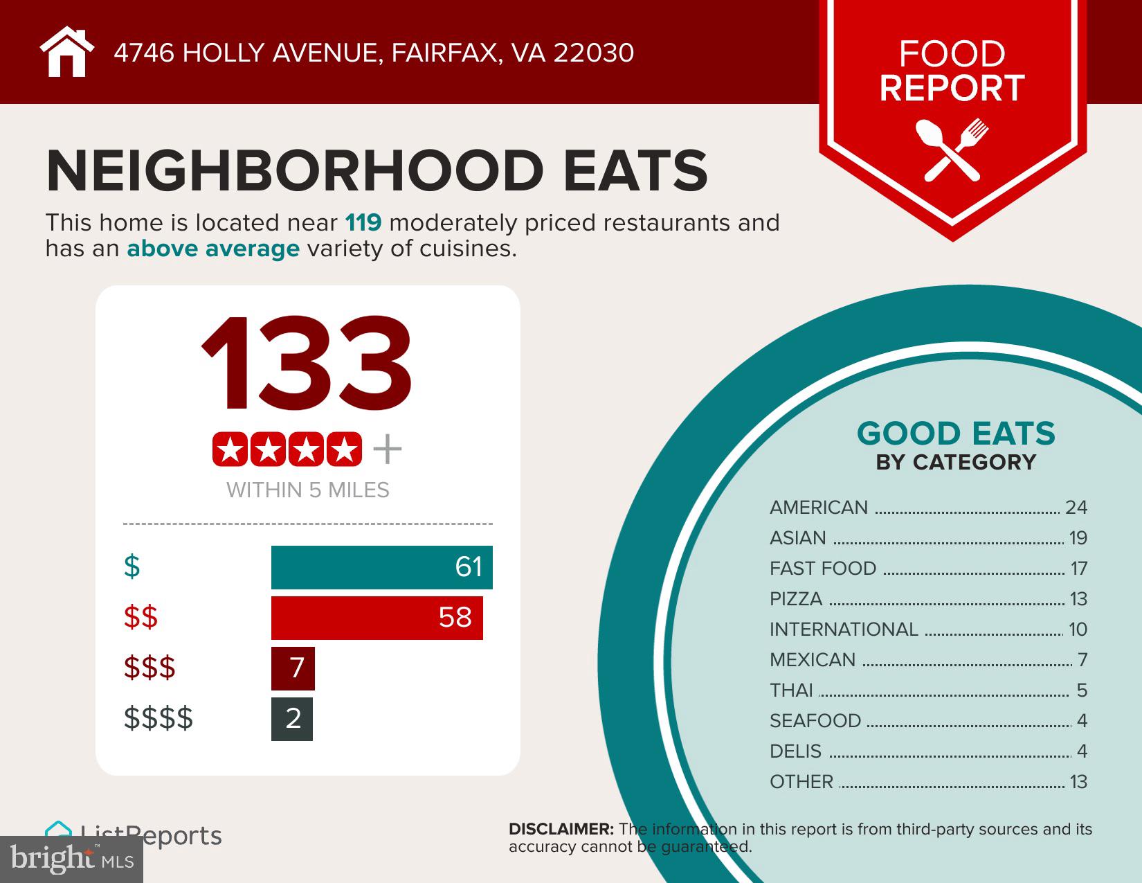 BIRCHTREE - Residential