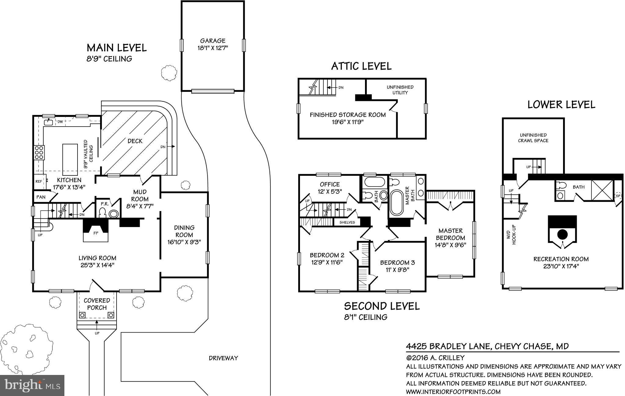 NORWOOD HEIGHTS - Residential