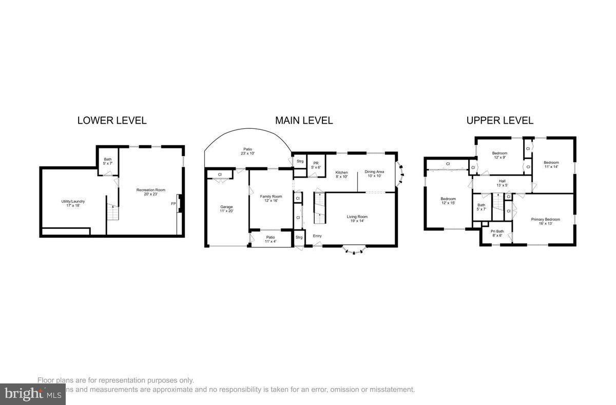 WEST RIDING - Residential