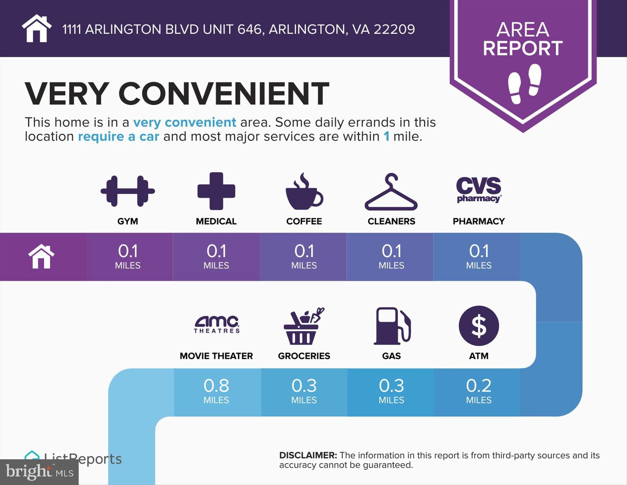 RIVER PLACE - Residential