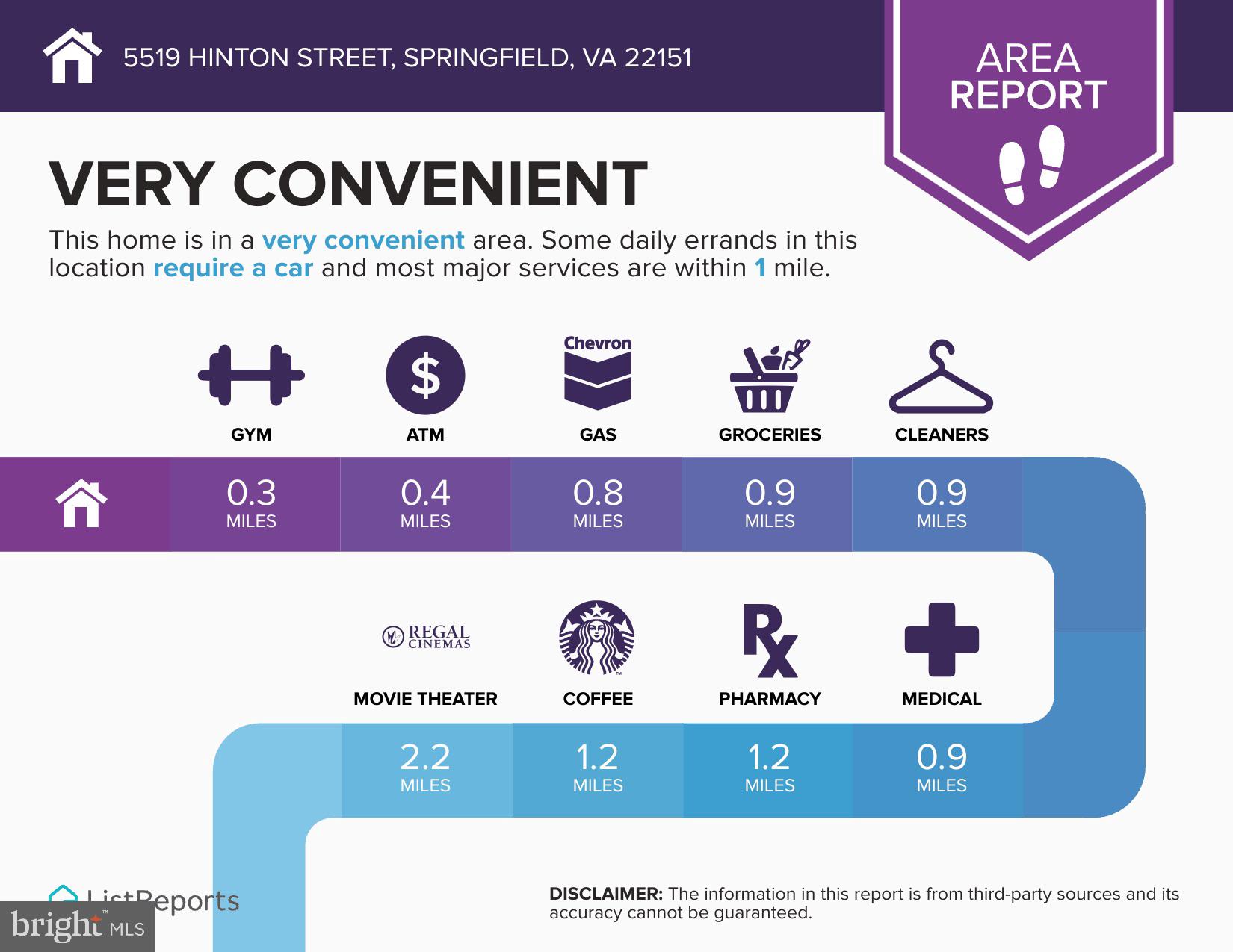 NORTH SPRINGFIELD - Residential