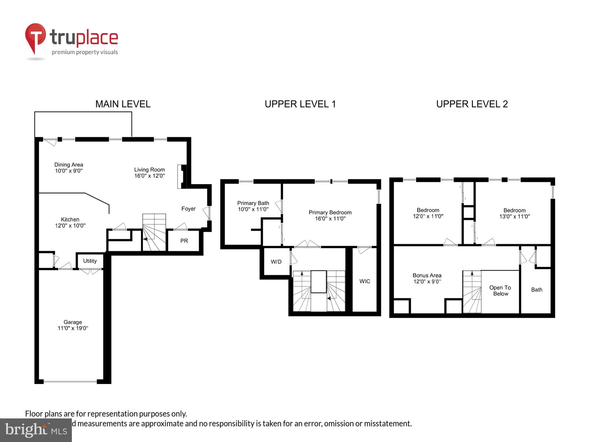 GATEWAY COMMONS - Residential