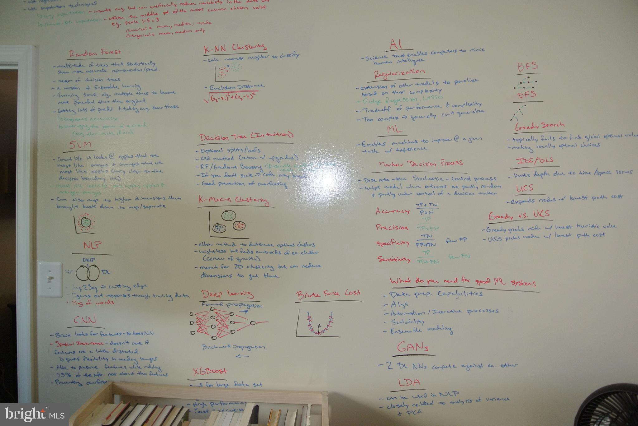 LINDEN GROVE - Residential