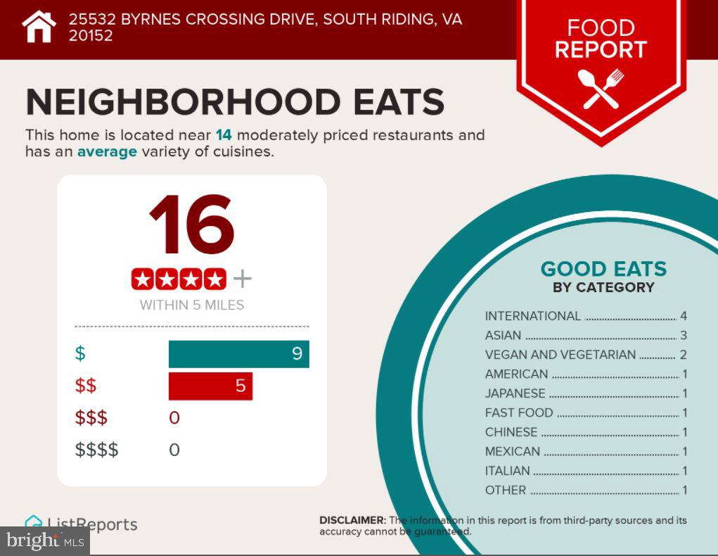 PROSPERITY PLAINS - Residential Lease